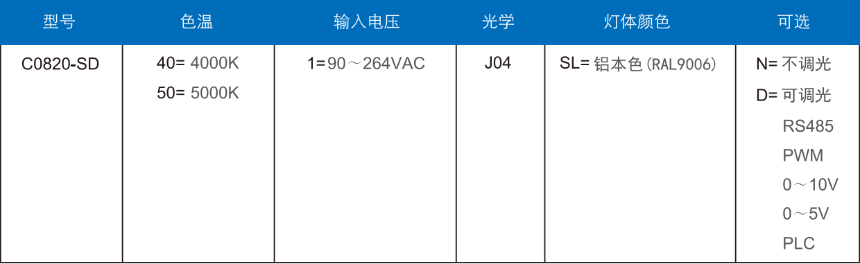 隧道灯C0820-SD订单信息