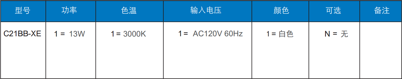 球泡灯订单信息