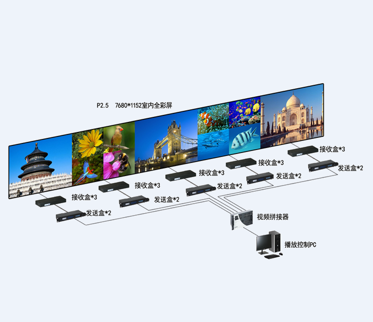 LED显示屏远程控制