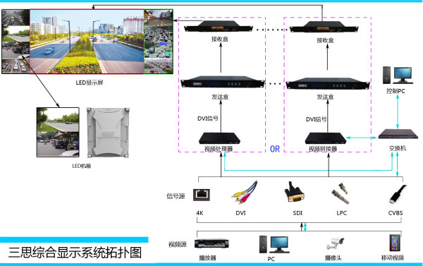 LED显示屏控制系统