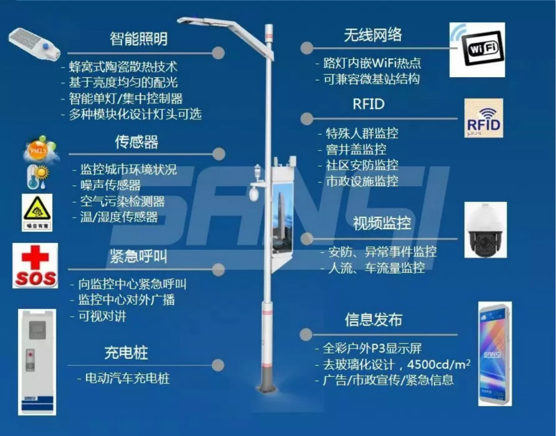 智慧路灯系统功能图解