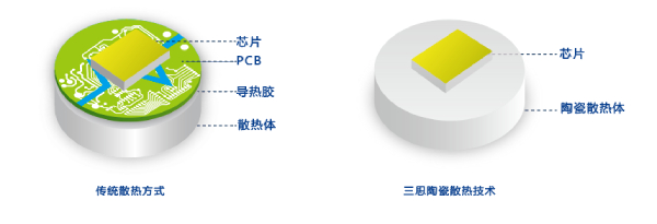 3200威尼斯vip陶瓷技术