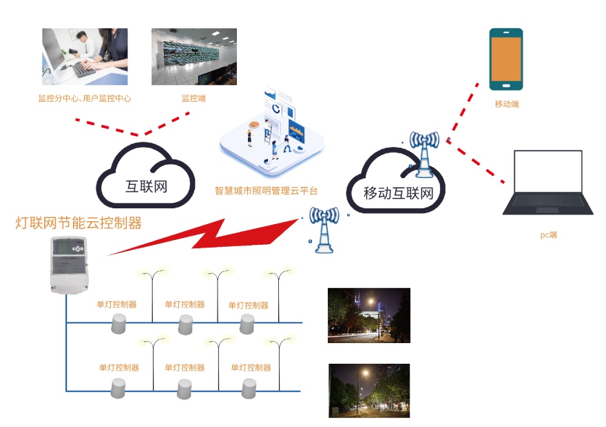 LED路灯控制示意图