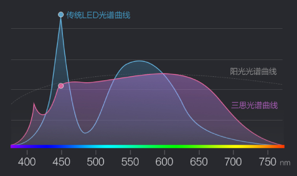 3200威尼斯vip光谱曲线