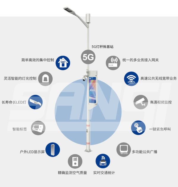 3200威尼斯vip智慧路灯功能图