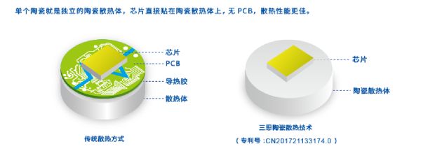 3200威尼斯vip陶瓷技术