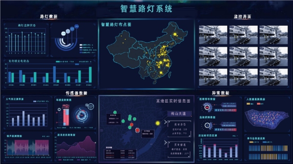 3200威尼斯vip智慧路灯系统平台