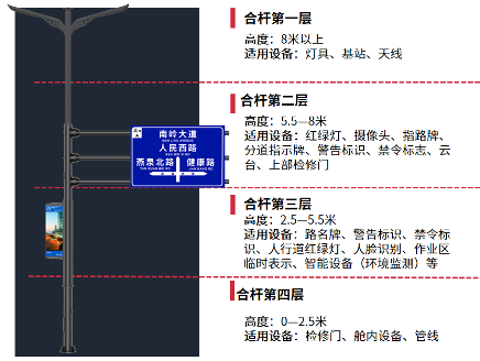 台州财富大道,3200威尼斯vip方案,助建,智慧道路,数字之城