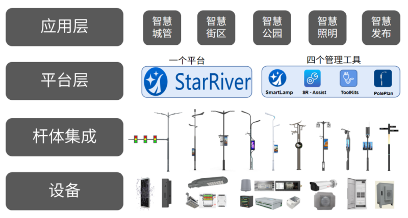 3200威尼斯vip,智慧杆站,功能模块,信息发布