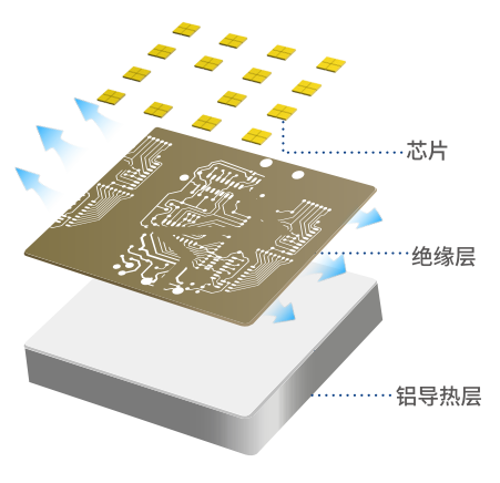 LED灯具,散热性能,铝基板PK陶瓷基板,谁更胜一筹