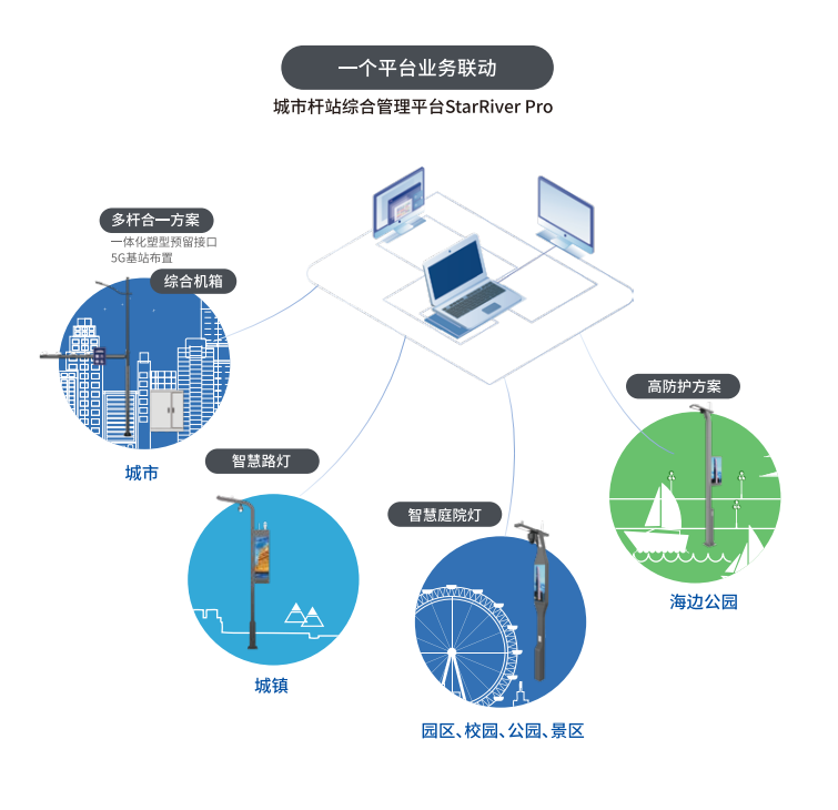 3200威尼斯vip,多功能,智慧综合杆,助推,上海杨浦区,数智化升级