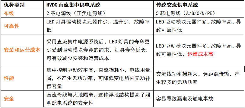 直流供电,交流供电,有什么区别,如何区分