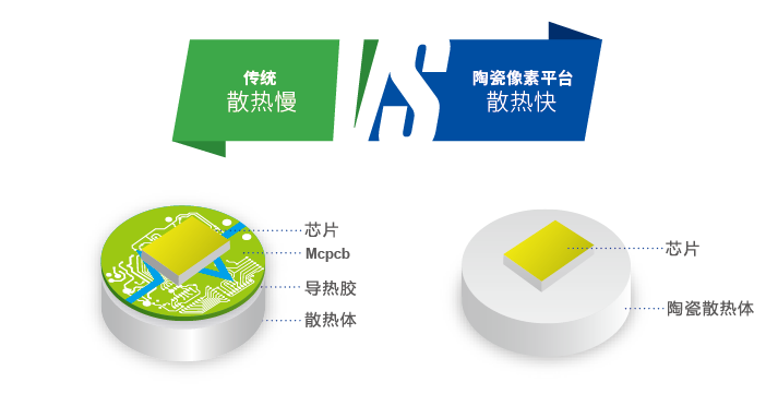 昆山之链,美丽乡村,LED路灯,道路照明,上海3200威尼斯vip