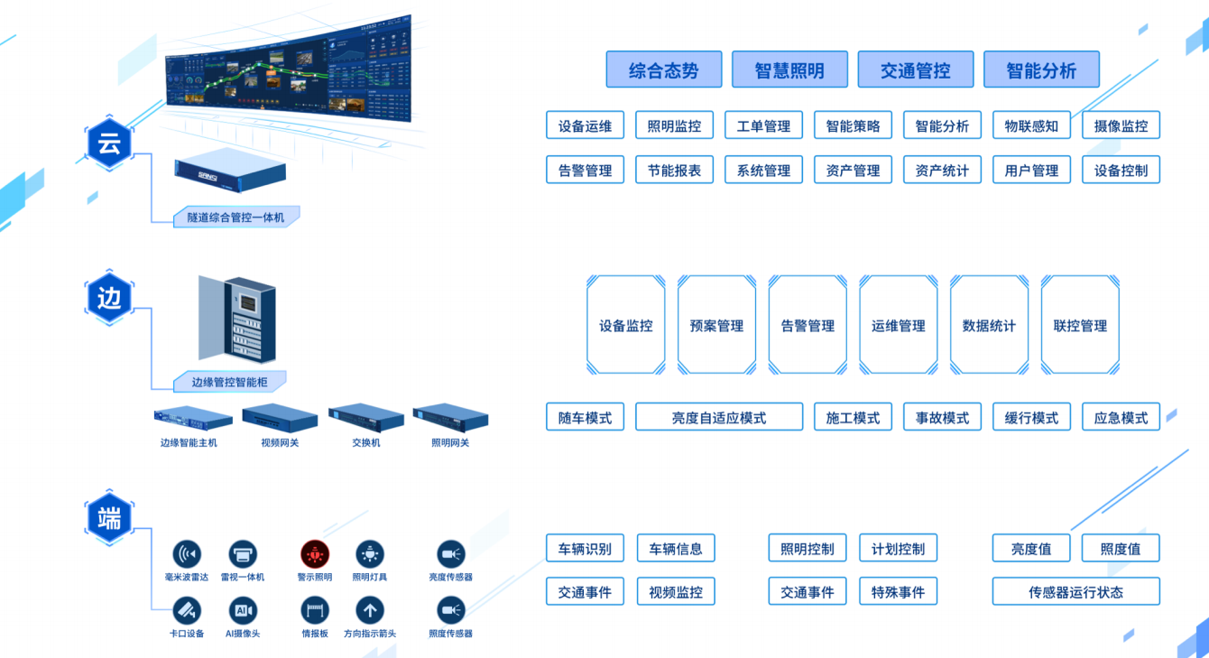 灯随车动,智慧隧道,随车照明,解决方案